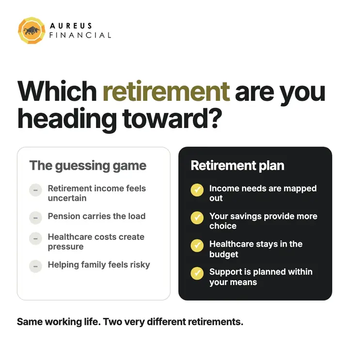 Second finished Aureus Financial image ad